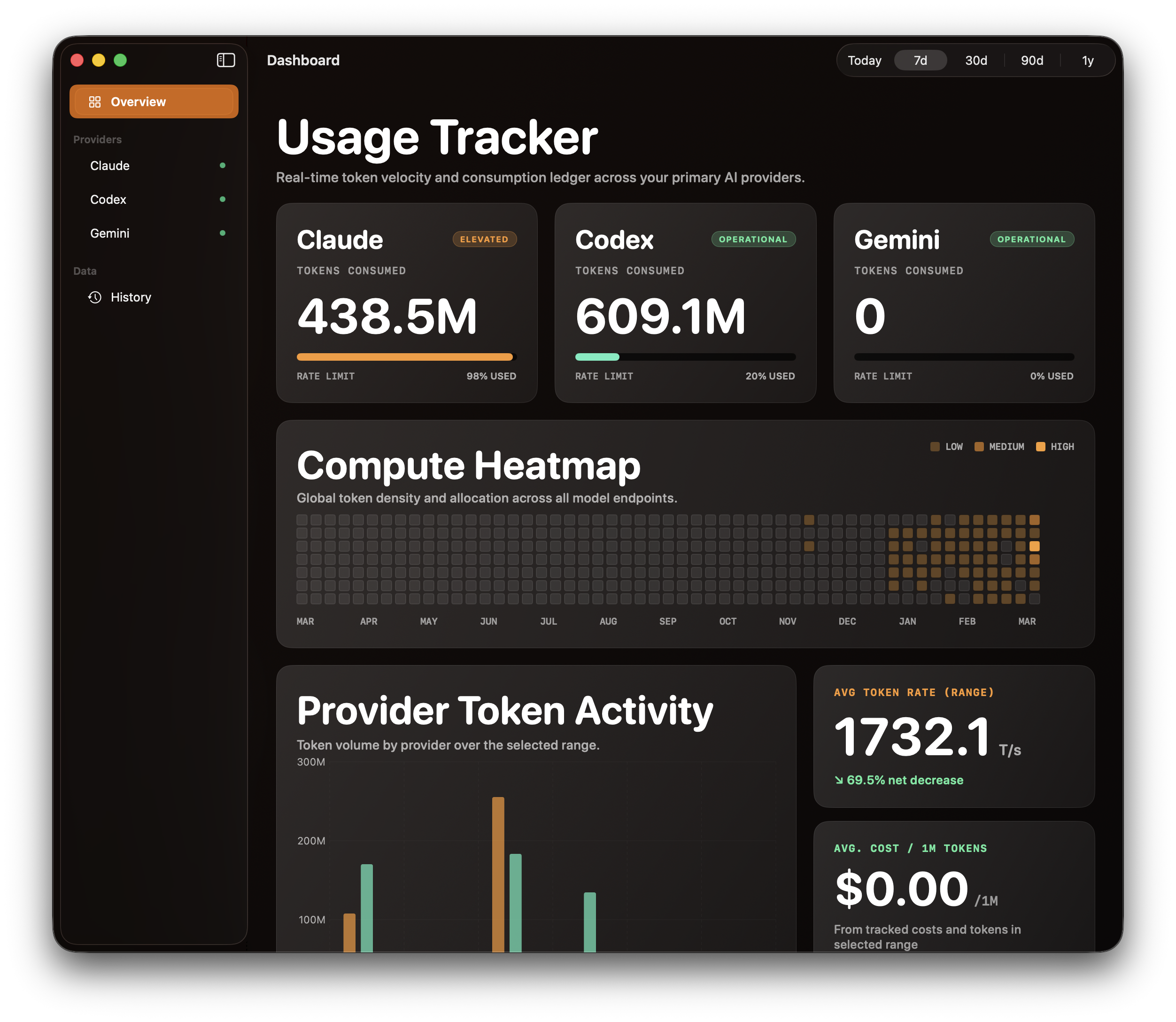 Tally dashboard overview screenshot
